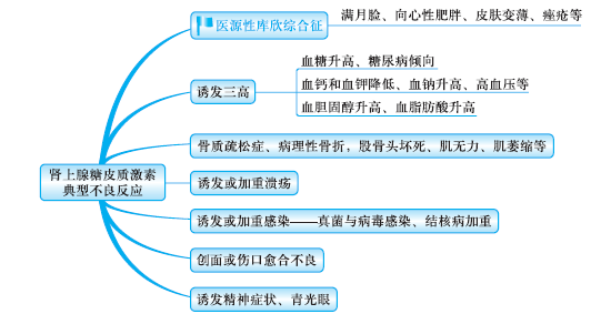 醫(yī)學(xué)教育網(wǎng)執(zhí)業(yè)西藥師：《答疑周刊》2019年第45期