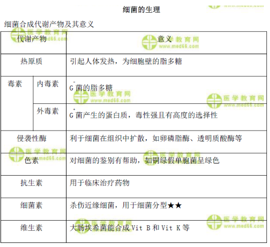 細(xì)菌合成代謝產(chǎn)物及其意義