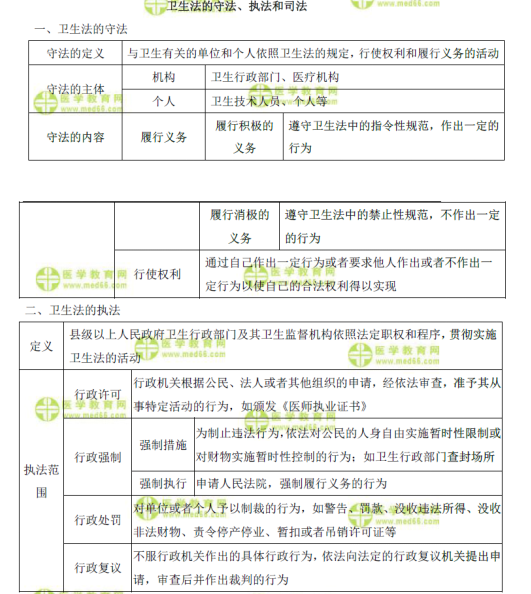 表格速記衛(wèi)生法的守法、執(zhí)法和司法