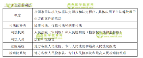 表格速記衛(wèi)生法的守法、執(zhí)法和司法