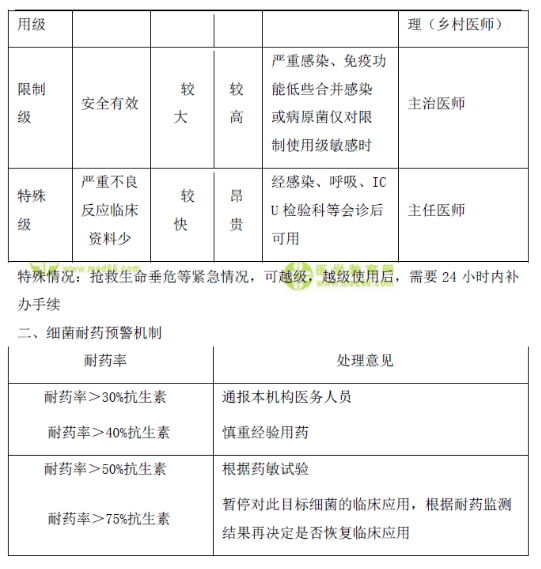 抗菌藥物臨床應(yīng)用管理辦法