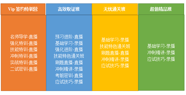 2020年醫(yī)師資格網(wǎng)絡(luò)課程