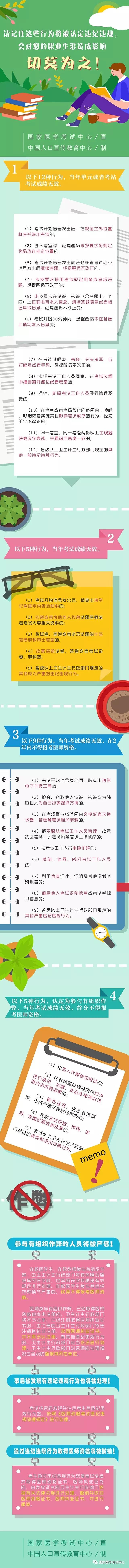 醫(yī)師資格考試有這些行為將被認(rèn)定違紀(jì)違規(guī)