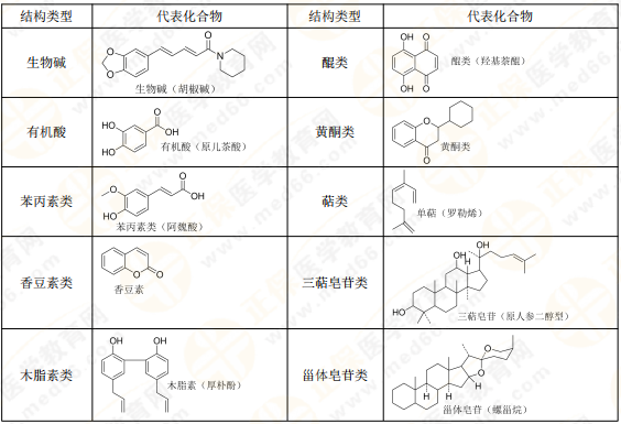 【私人珍藏】執(zhí)業(yè)藥師《中藥一》背誦版講義第三章！表格很多！