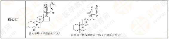 【私人珍藏】執(zhí)業(yè)藥師《中藥一》背誦版講義第三章！表格很多！