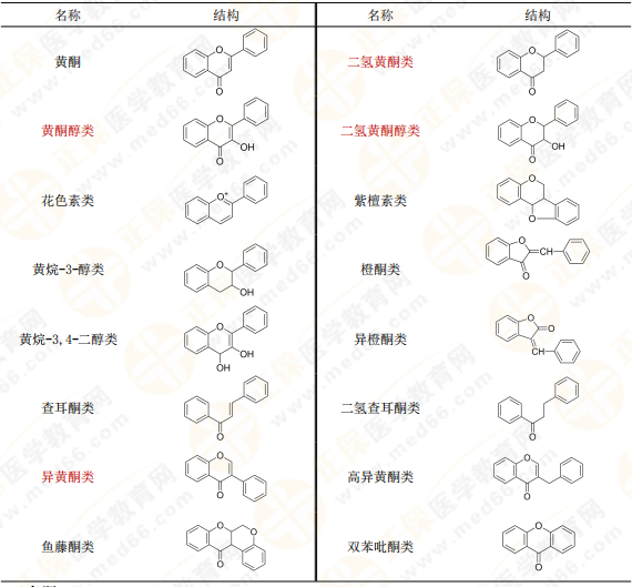 【私人珍藏】執(zhí)業(yè)藥師《中藥一》背誦版講義第三章！表格很多！