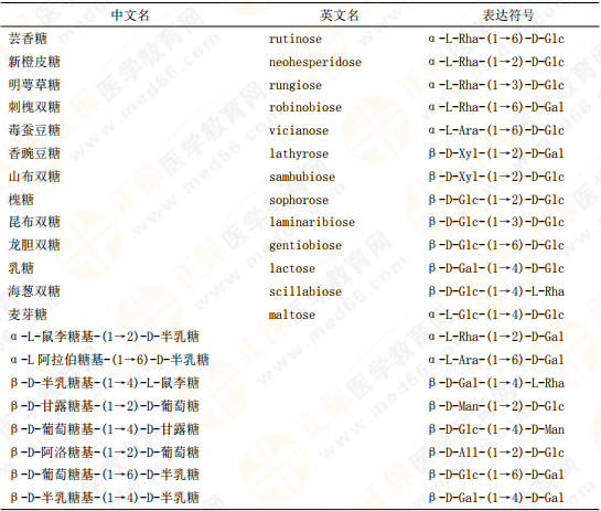 【私人珍藏】執(zhí)業(yè)藥師《中藥一》背誦版講義第三章！表格很多！