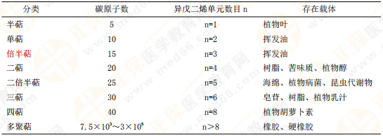 【私人珍藏】執(zhí)業(yè)藥師《中藥一》背誦版講義第三章！表格很多！