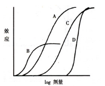 醫(yī)學(xué)教育網(wǎng)執(zhí)業(yè)西藥師：《答疑周刊》2019年第49期