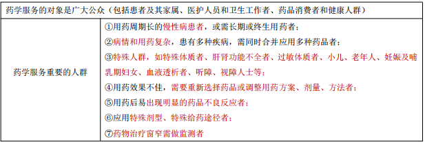 每日沖刺計劃！2019執(zhí)業(yè)藥師《藥學(xué)綜合知識與技能》第一篇！