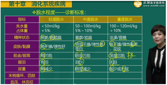 輕度脫水