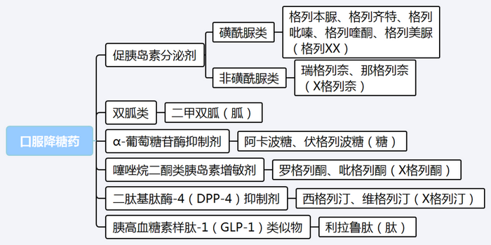 【西藥三科】執(zhí)業(yè)藥師考試西藥三科出題規(guī)律｜重難點匯總！