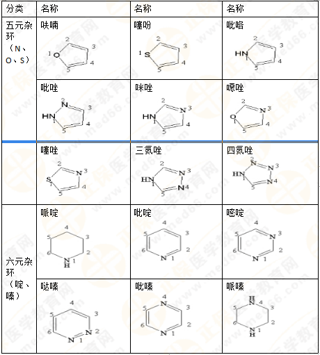 2019年執(zhí)業(yè)藥師《藥一》的藥劑學(xué)，15分鐘經(jīng)典回顧！