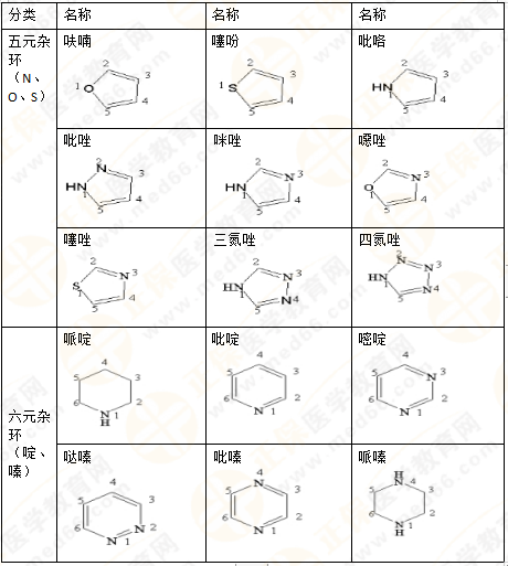 專業(yè)師資講義：執(zhí)業(yè)藥師備考難題——藥物化學(xué)，15分鐘重點回顧！