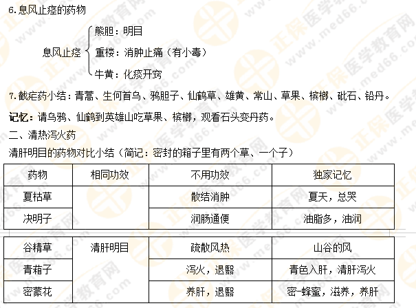 【專業(yè)師資講義】執(zhí)業(yè)藥師《中藥二》清熱藥易考點(diǎn)大總結(jié)！5分鐘看重點(diǎn)！