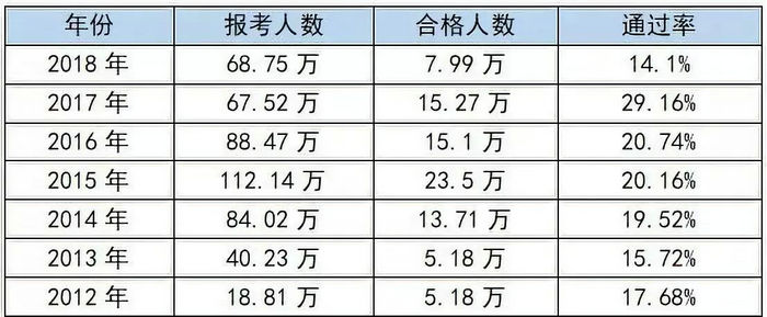 【考生共鳴】執(zhí)業(yè)藥師太難了！每年這五個(gè)難關(guān)最難過！