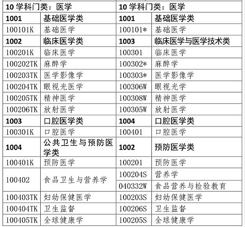 醫(yī)學(xué)類專業(yè)考生注意！2020年只有這些人可報(bào)考執(zhí)業(yè)藥師考試！