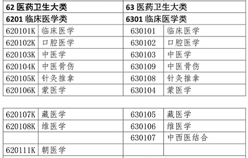 醫(yī)學(xué)類專業(yè)考生注意！2020年只有這些人可報(bào)考執(zhí)業(yè)藥師考試！