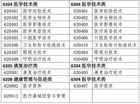 醫(yī)學(xué)類專業(yè)考生注意！2020年只有這些人可報(bào)考執(zhí)業(yè)藥師考試！