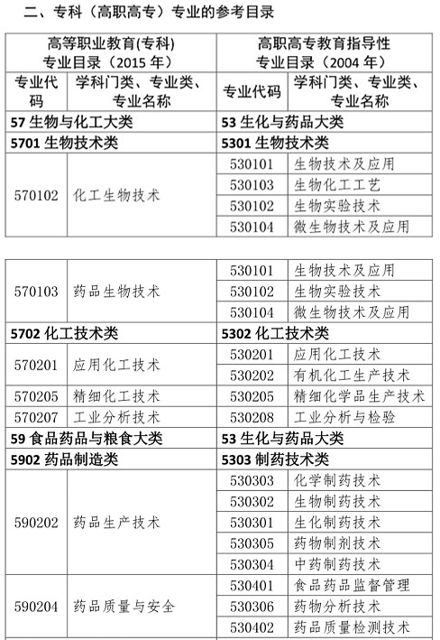 你是理科/工科？這些理工科專業(yè)可報考2020年執(zhí)業(yè)藥師考試！