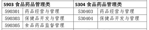 你是理科/工科？這些理工科專業(yè)可報考2020年執(zhí)業(yè)藥師考試！