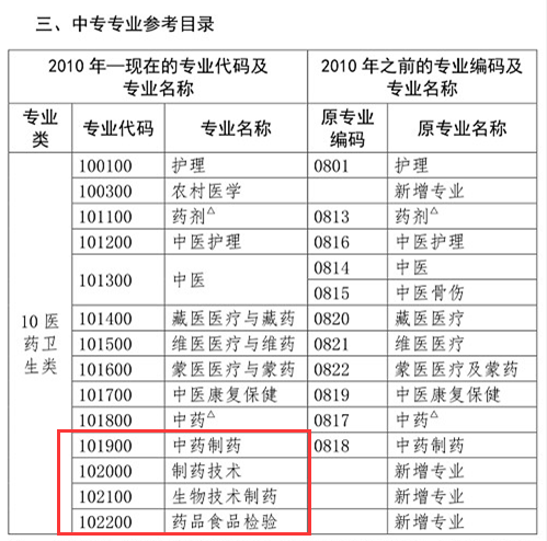 你是理科/工科？這些理工科專業(yè)可報考2020年執(zhí)業(yè)藥師考試！