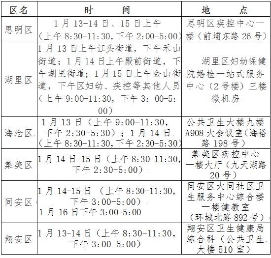 現(xiàn)場確認