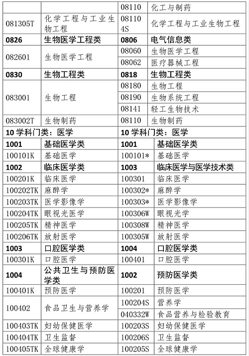 人事網(wǎng)官宣：2019年執(zhí)業(yè)藥師報考條件官方解讀！