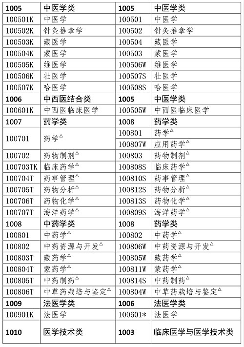 人事網(wǎng)官宣：2019年執(zhí)業(yè)藥師報考條件官方解讀！