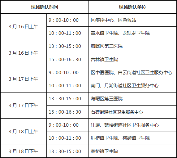 寧波海曙區(qū)2020醫(yī)師現(xiàn)場審核時間