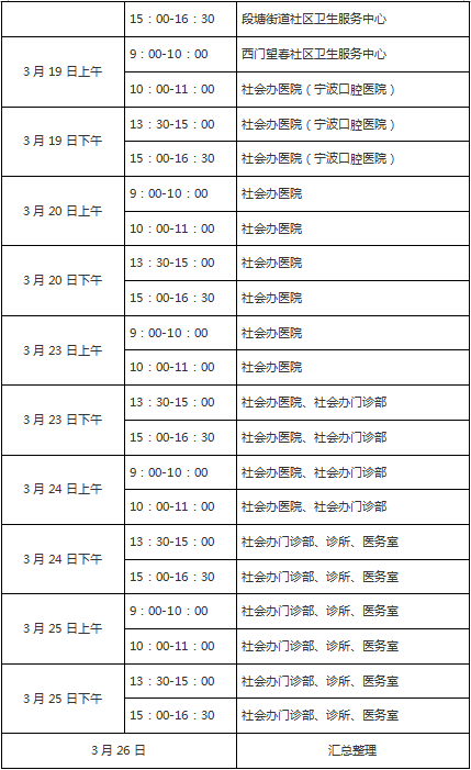 寧波海曙區(qū)2020年醫(yī)師現(xiàn)場審核時間