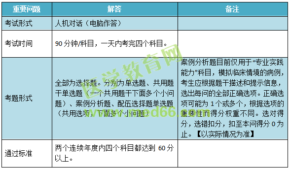 2019年兒科主治考試考什么內(nèi)容？怎么考