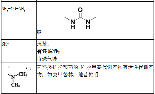 常見官能團的結構與性質匯總