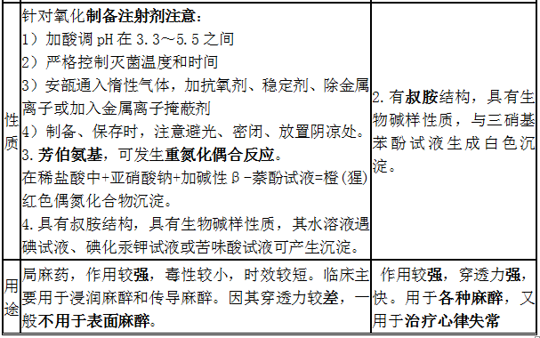 鹽酸普魯卡因、鹽酸利多卡因結(jié)構(gòu)特點(diǎn)、性質(zhì)和用途