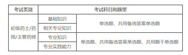 藥士考試題型