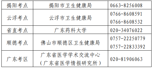 衛(wèi)生專業(yè)技術(shù)資格考試廣東考區(qū)、考點(diǎn)設(shè)置一覽表