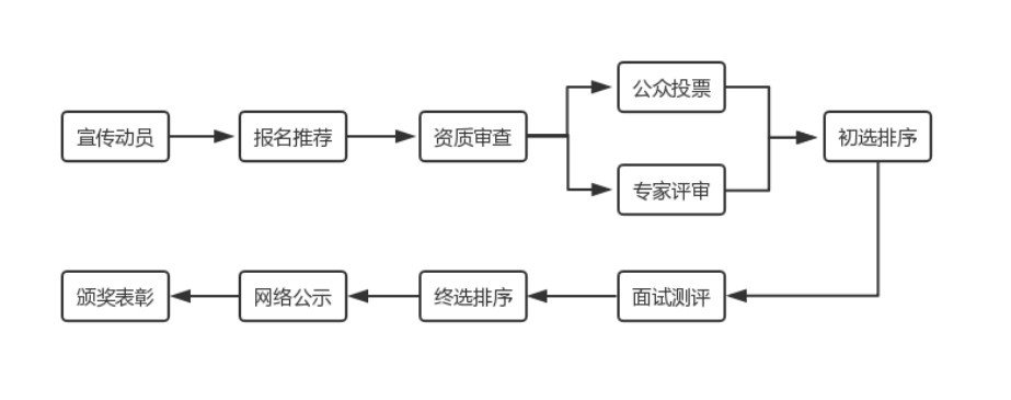 點(diǎn)擊查看原圖