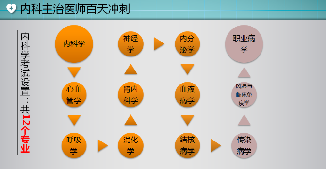 專業(yè)設(shè)置