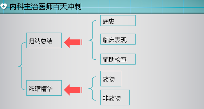 備考方法