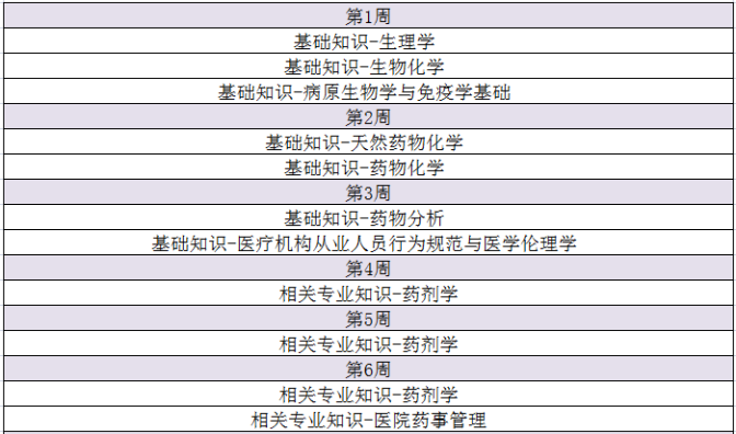 初級藥士備考計(jì)劃