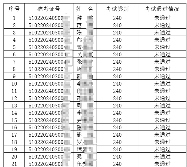 實(shí)踐技能考試成績(jī)公布