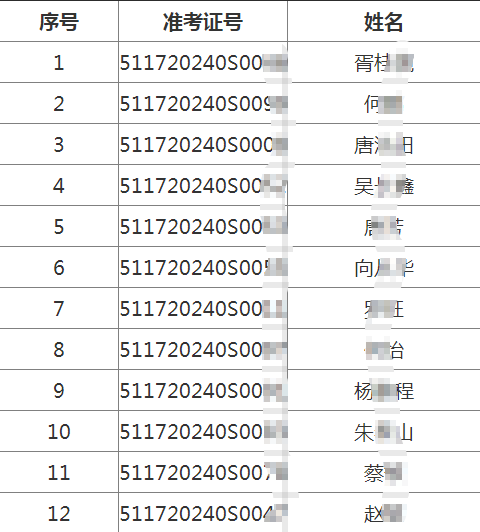 四川省遂寧市2020年7月13日中醫(yī)類醫(yī)師考試實(shí)踐技能考試成績(jī)公布！附不合格人員名單