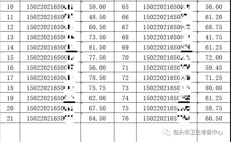 2020年7月23日醫(yī)師資格實(shí)踐技能考試鄉(xiāng)村全科類別成績公示2