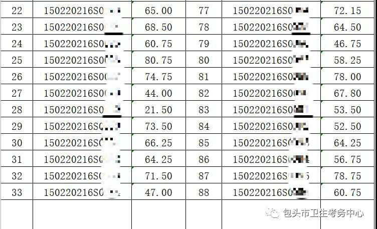 2020年7月23日醫(yī)師資格實(shí)踐技能考試鄉(xiāng)村全科類別成績公示3