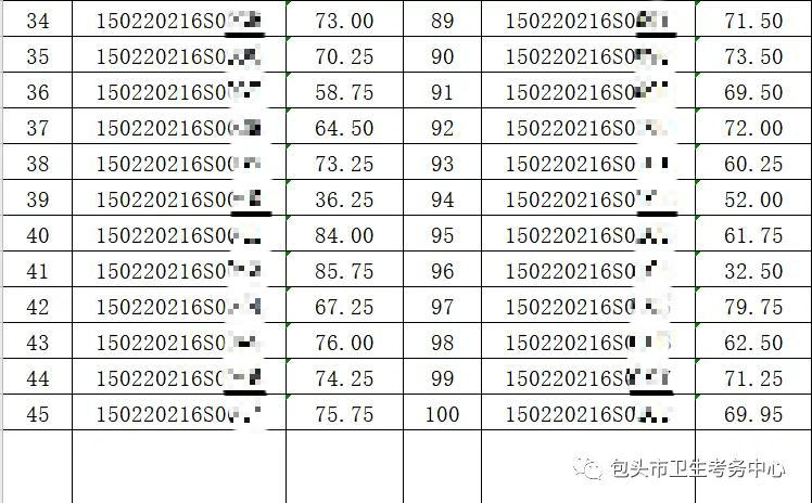 2020年7月23日醫(yī)師資格實(shí)踐技能考試鄉(xiāng)村全科類別成績公示4