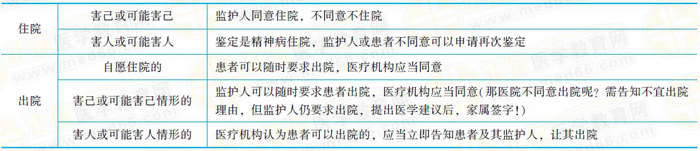 開展精神障礙診斷、治療活動，應(yīng)當具備下列條件，并依照醫(yī)療機構(gòu)的管理規(guī)定辦理有關(guān)手續(xù)