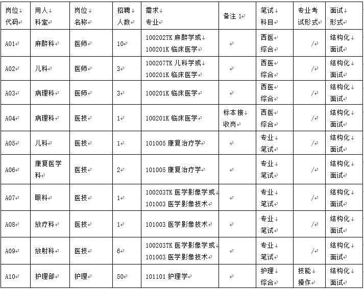 安徽省2020年蚌埠醫(yī)學院附屬腫瘤醫(yī)院（第一附屬醫(yī)院）招聘醫(yī)療工作人員啦（編外招聘）