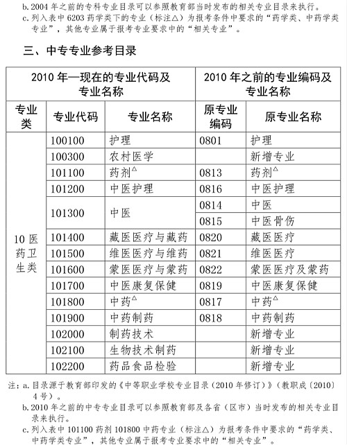 人事網(wǎng)官宣：2019年執(zhí)業(yè)藥師報考條件官方解讀！