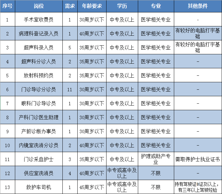 龍巖市第一醫(yī)院（福建?。?020年招聘35名醫(yī)療工作人員啦