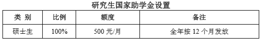 西南交通大學研究生助學金